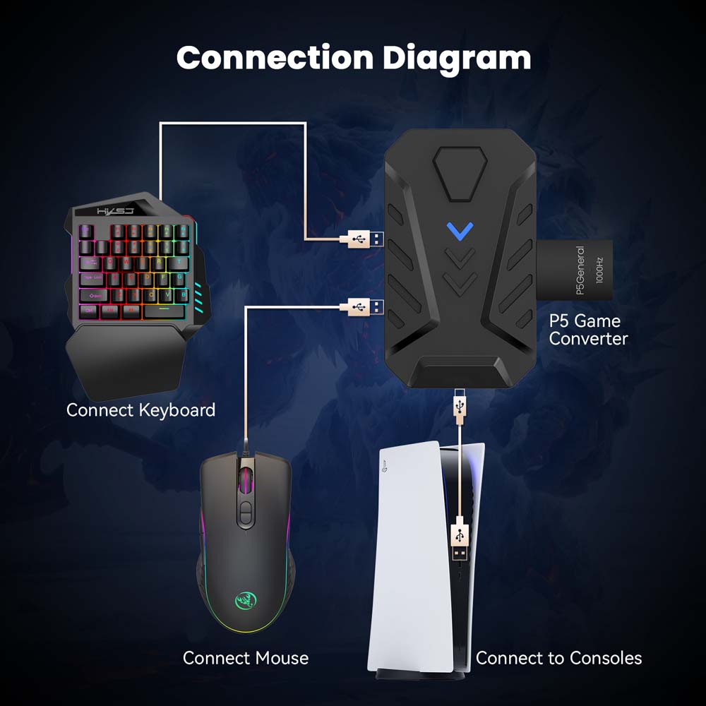 PS5 ゲーミングキーボードマウスコンボ USB タイプ C - Gaming Accessories Combo のレビューと価格